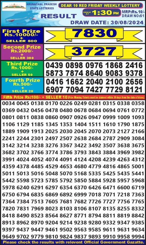 Lottery Sambad Today 2024