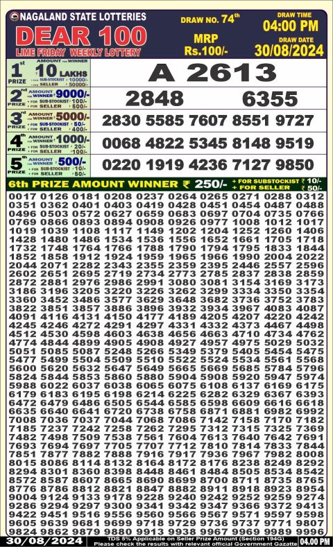 Lottery Sambad Today 2024
