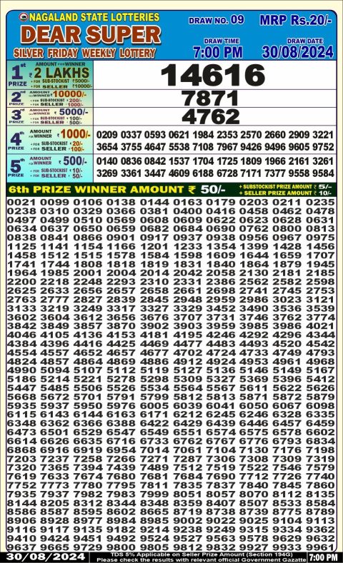 Lottery Sambad Today 2024