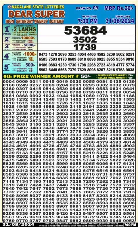 Lottery Sambad Today 2024