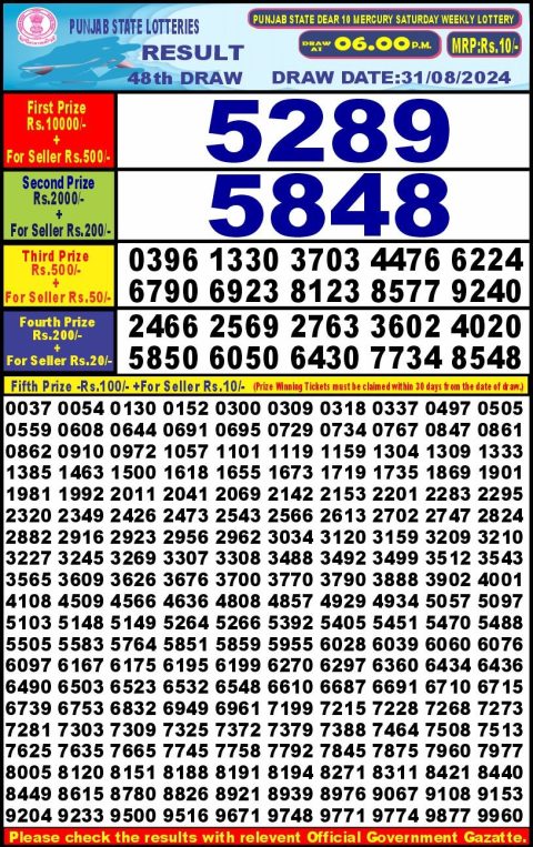 Lottery Sambad Today 2024