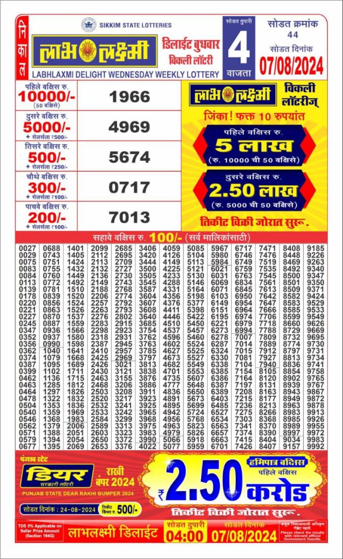 Lottery Sambad Today Result - 1 PM 6 PM 8 PM Results