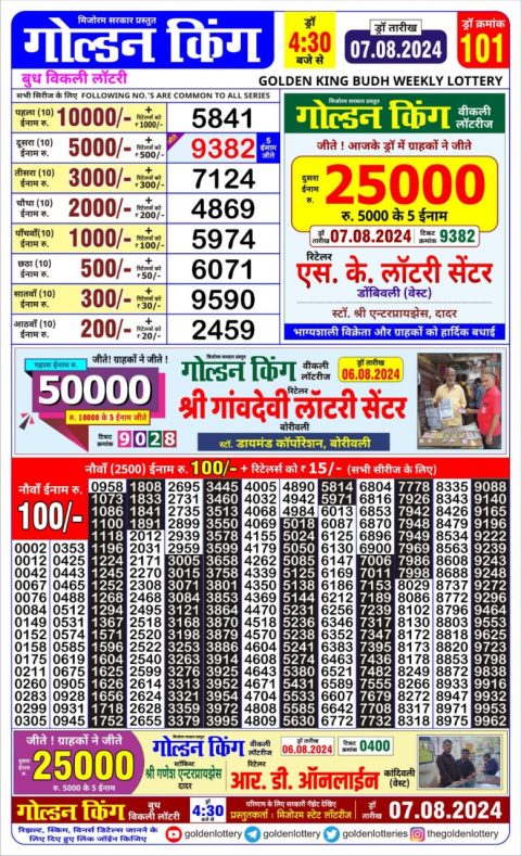 Lottery Sambad Today 2024