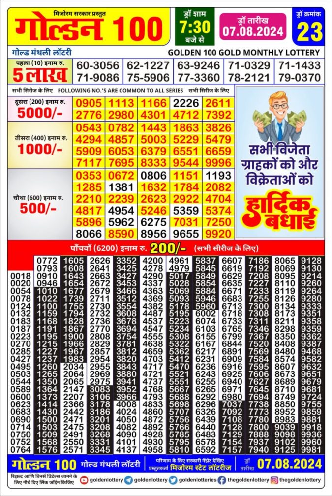 Lottery Sambad Today Result - 1 PM 6 PM 8 PM Results