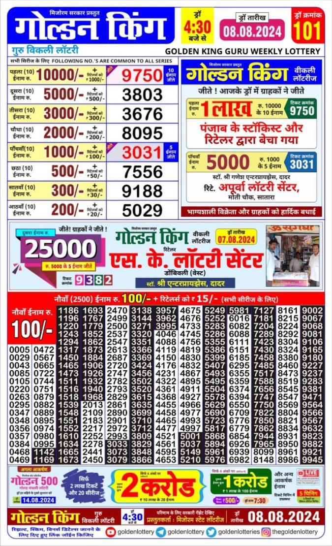 Lottery Sambad Today Result - 1 PM 6 PM 8 PM Results