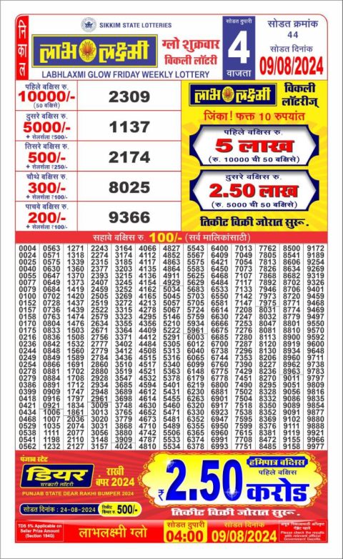 Lottery Sambad Today 2024