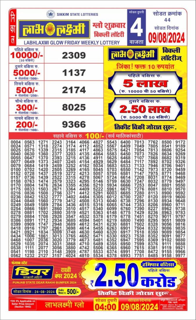 Lottery Sambad Today Result - 1 PM 6 PM 8 PM Results