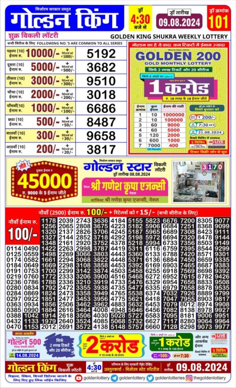 Lottery Sambad Today 2024