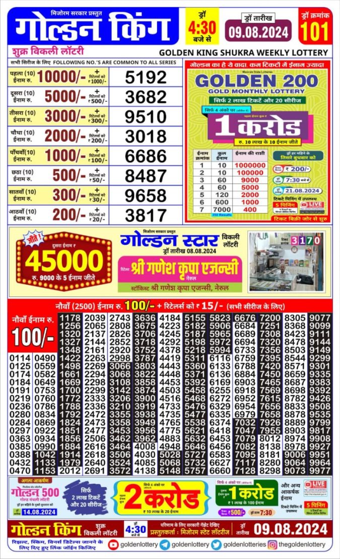 Lottery Sambad Today Result - 1 PM 6 PM 8 PM Results