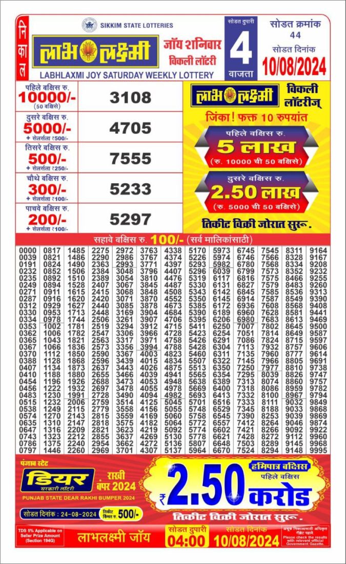 Lottery Sambad Today Result - 1 PM 6 PM 8 PM Results