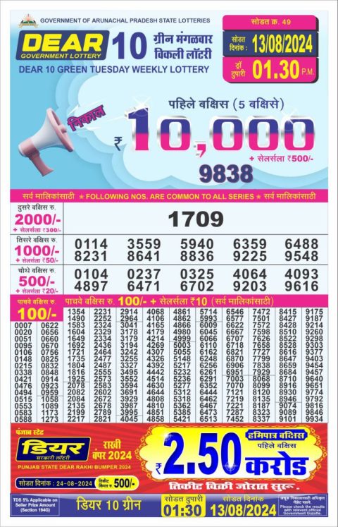 Lottery Sambad Today 2024