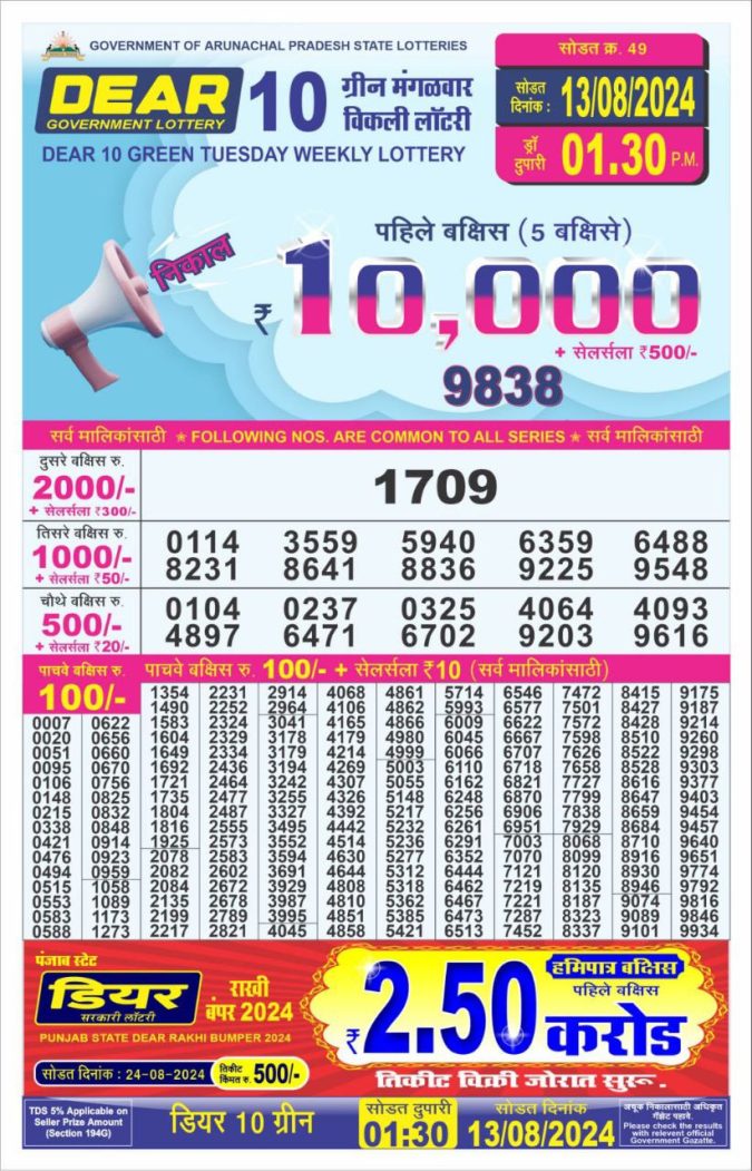 Lottery Sambad Today Result - 1 PM 6 PM 8 PM Results
