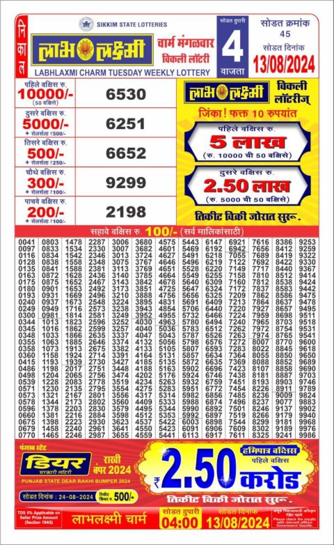 Lottery Sambad Today 2024