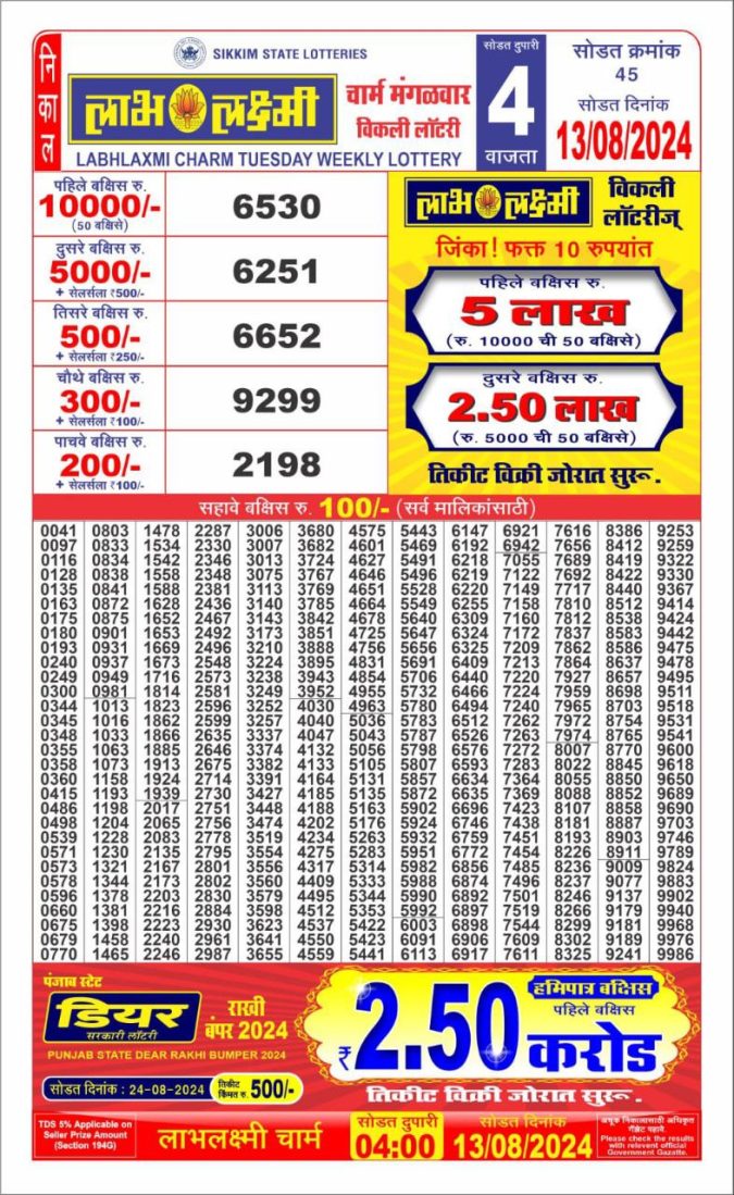 Lottery Sambad Today Result - 1 PM 6 PM 8 PM Results