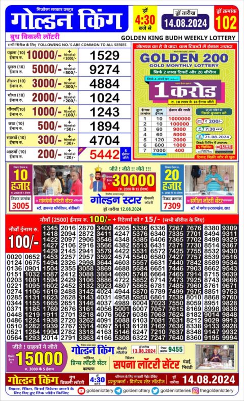 Lottery Sambad Today 2024
