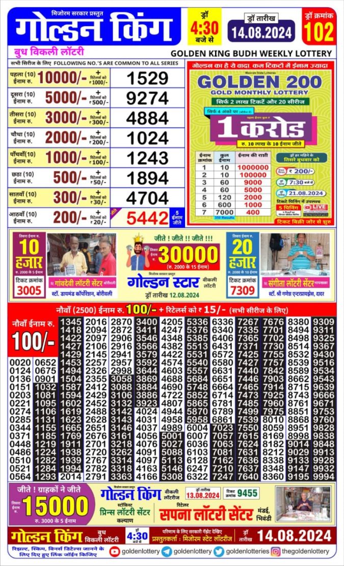 Lottery Sambad Today Result - 1 PM 6 PM 8 PM Results