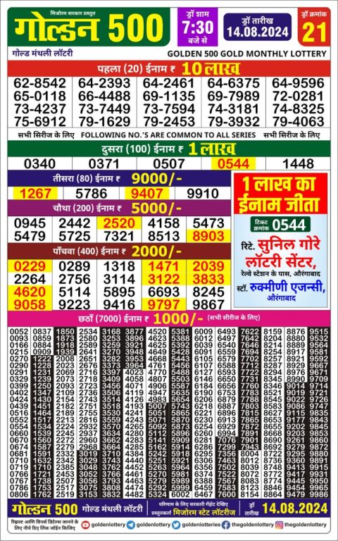 Lottery Sambad Today 2024