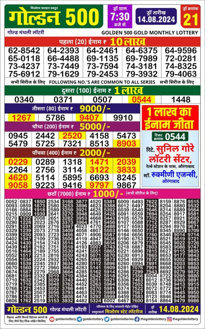 Lottery Sambad Today Result - 1 PM 6 PM 8 PM Results