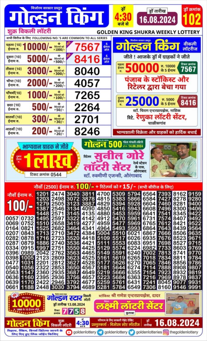 Lottery Sambad Today Result - 1 PM 6 PM 8 PM Results