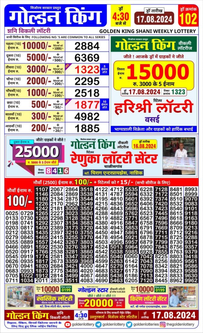Lottery Sambad Today Result - 1 PM 6 PM 8 PM Results