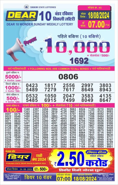Lottery Sambad Today 2024