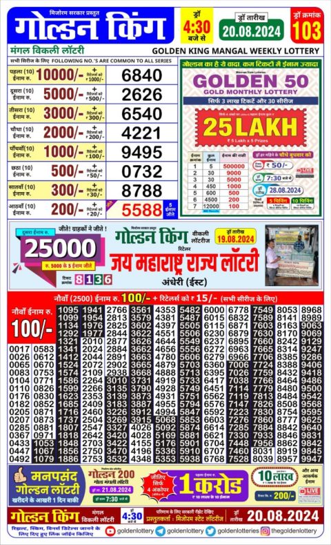 Lottery Sambad Today 2024