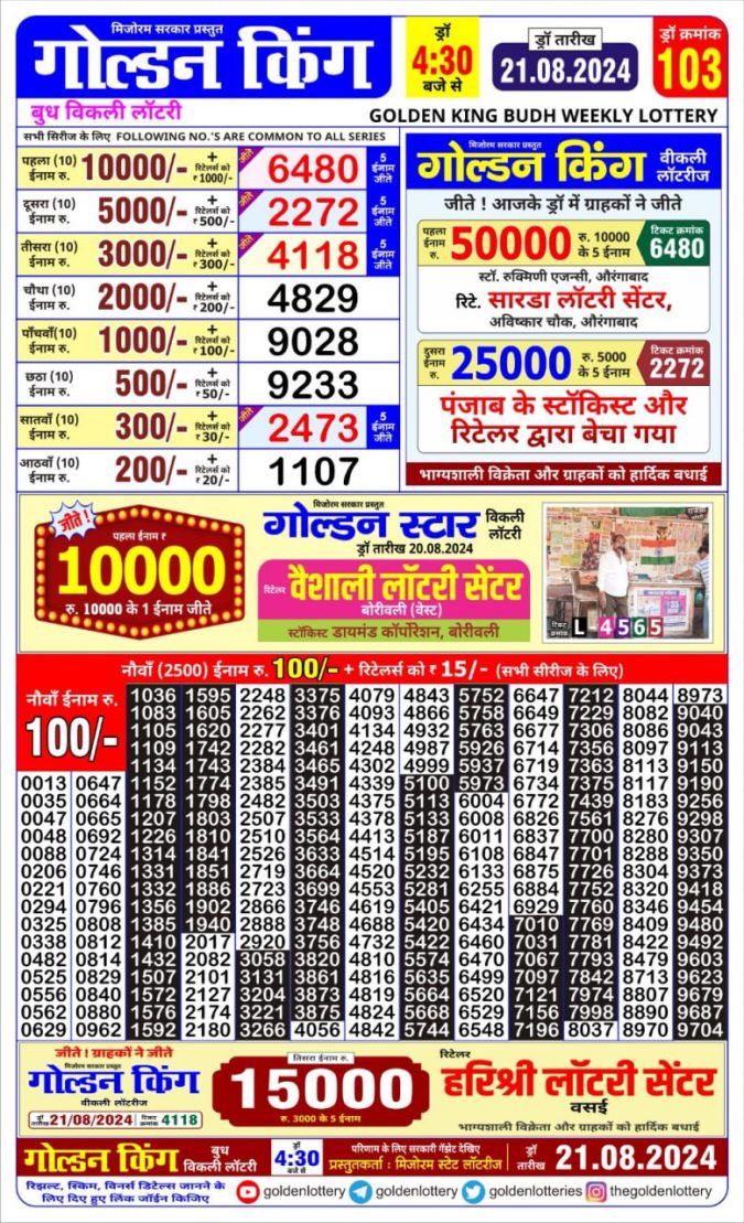 Lottery Sambad Today Result - 1 PM 6 PM 8 PM Results