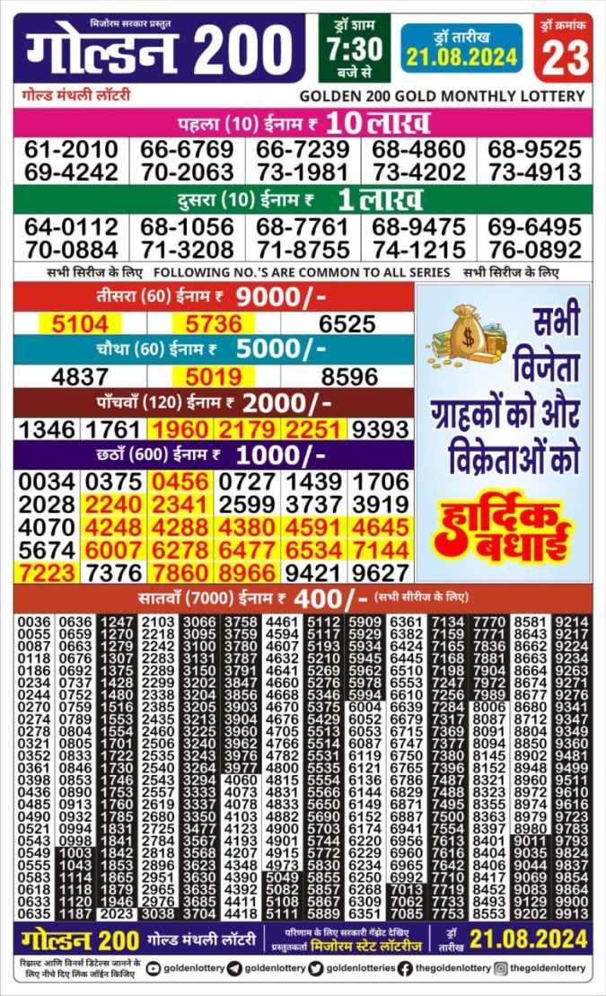 Lottery Sambad Today Result - 1 PM 6 PM 8 PM Results