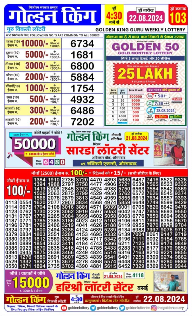 Lottery Sambad Today Result - 1 PM 6 PM 8 PM Results