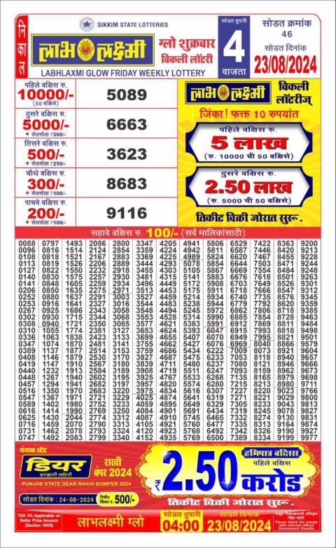 Lottery Sambad Today 2024