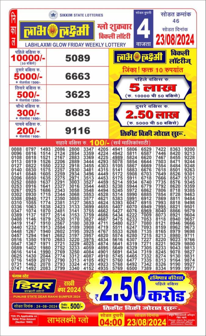 Lottery Sambad Today Result - 1 PM 6 PM 8 PM Results