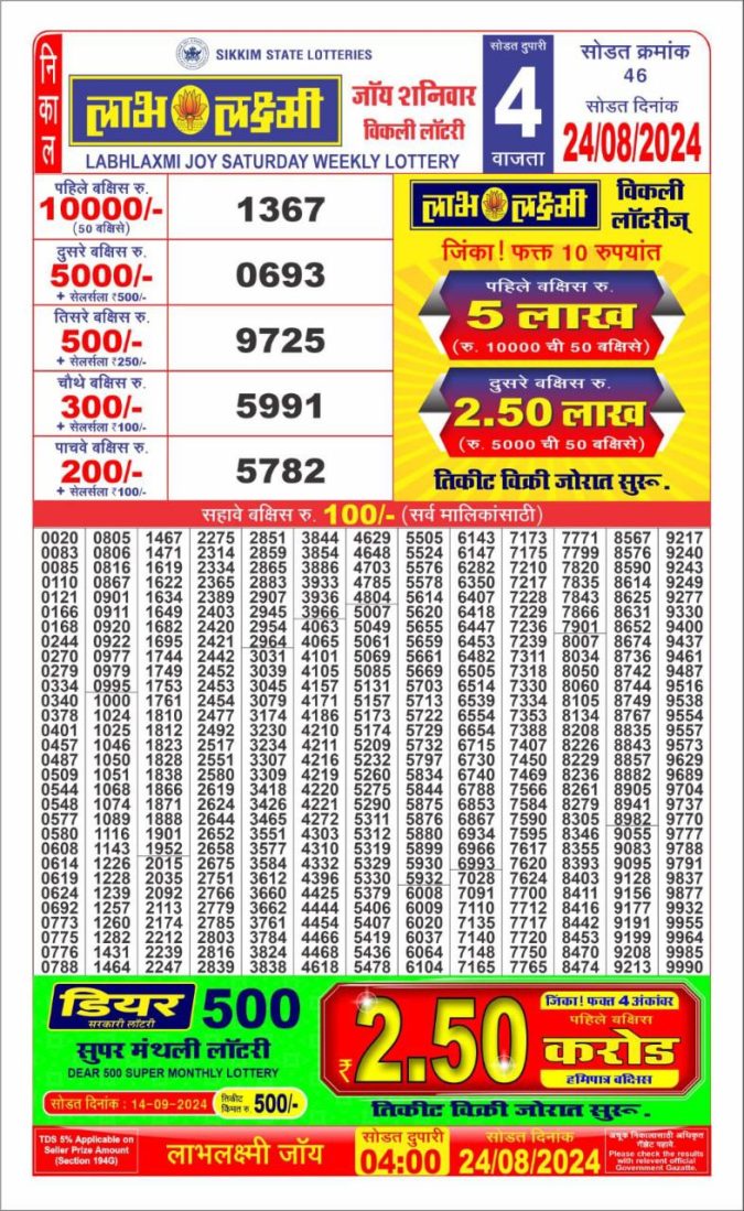 Lottery Sambad Today Result - 1 PM 6 PM 8 PM Results