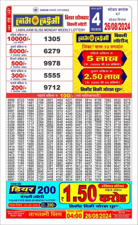 Lottery Sambad Today 2024