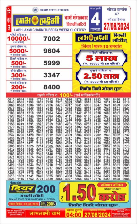 Lottery Sambad Today 2024