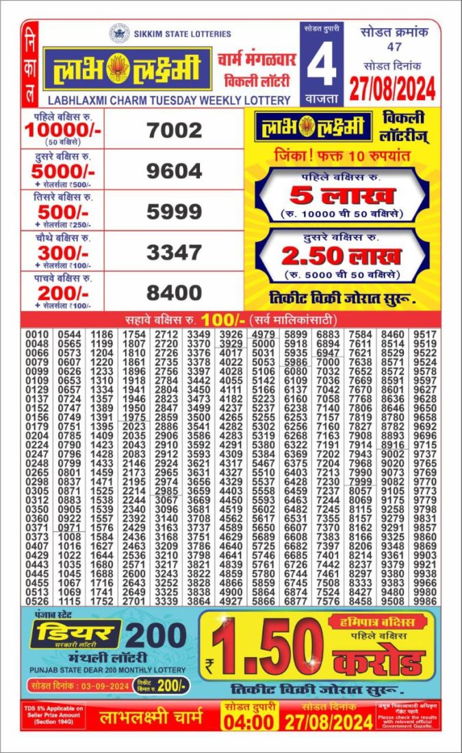 Lottery Sambad Today Result - 1 PM 6 PM 8 PM Results