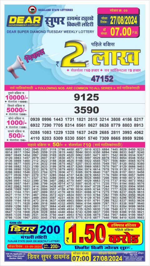 Lottery Sambad Today 2024