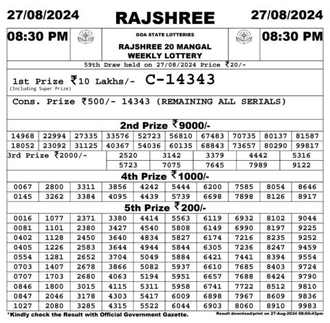 Lottery Sambad Today 2024