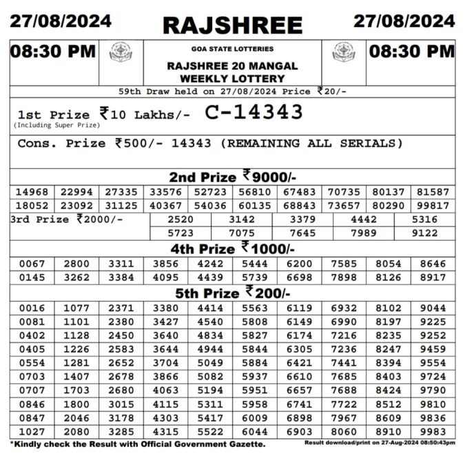 Lottery Sambad Today Result - 1 PM 6 PM 8 PM Results