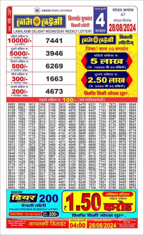 Lottery Sambad Today 2024