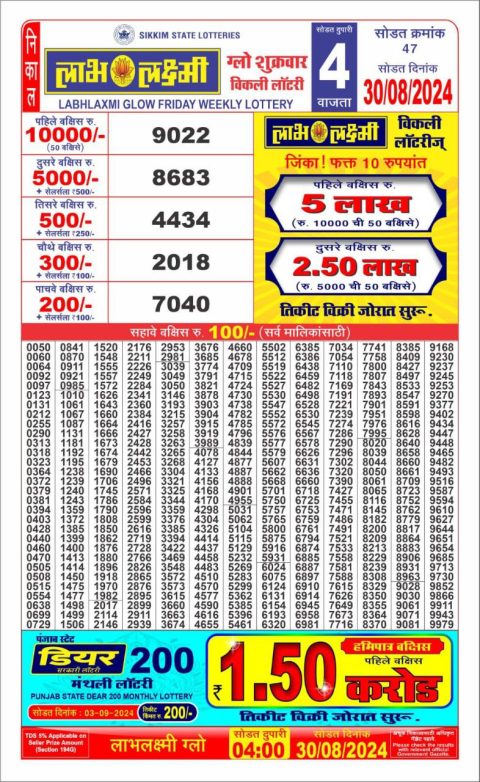 Lottery Sambad Today 2024