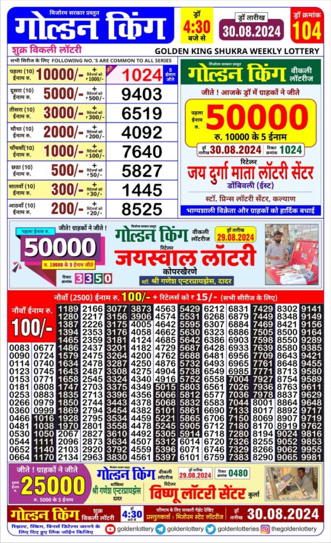 Lottery Sambad Today Result - 1 PM 6 PM 8 PM Results