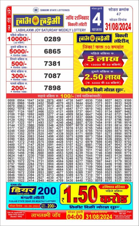 Lottery Sambad Today 2024