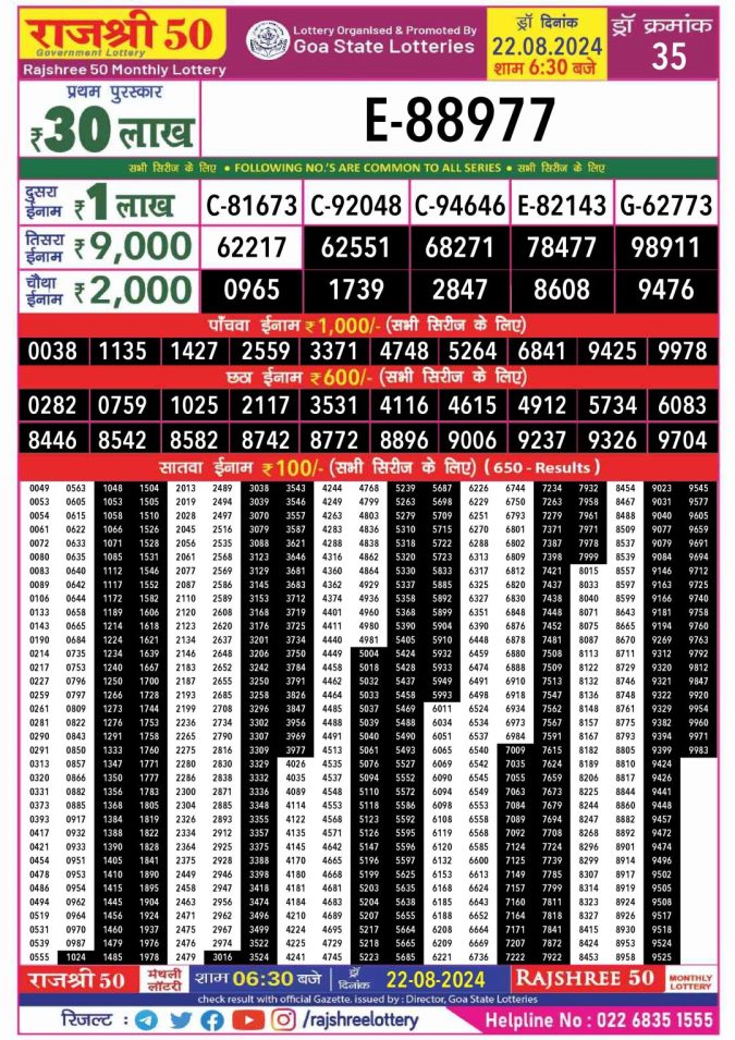 Lottery Sambad Today Result - 1 PM 6 PM 8 PM Results