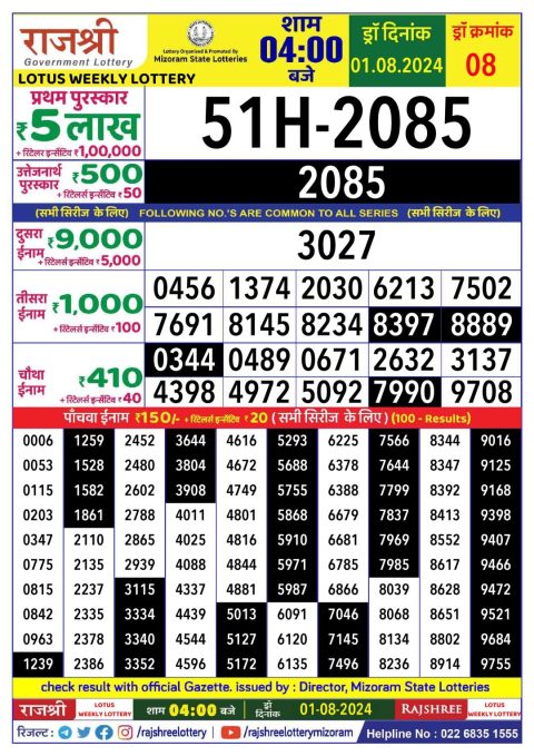 Lottery Sambad Today 2024