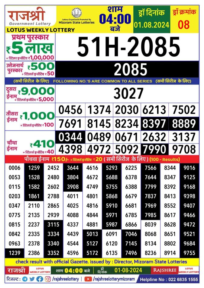 Lottery Sambad Today Result - 1 PM 6 PM 8 PM Results