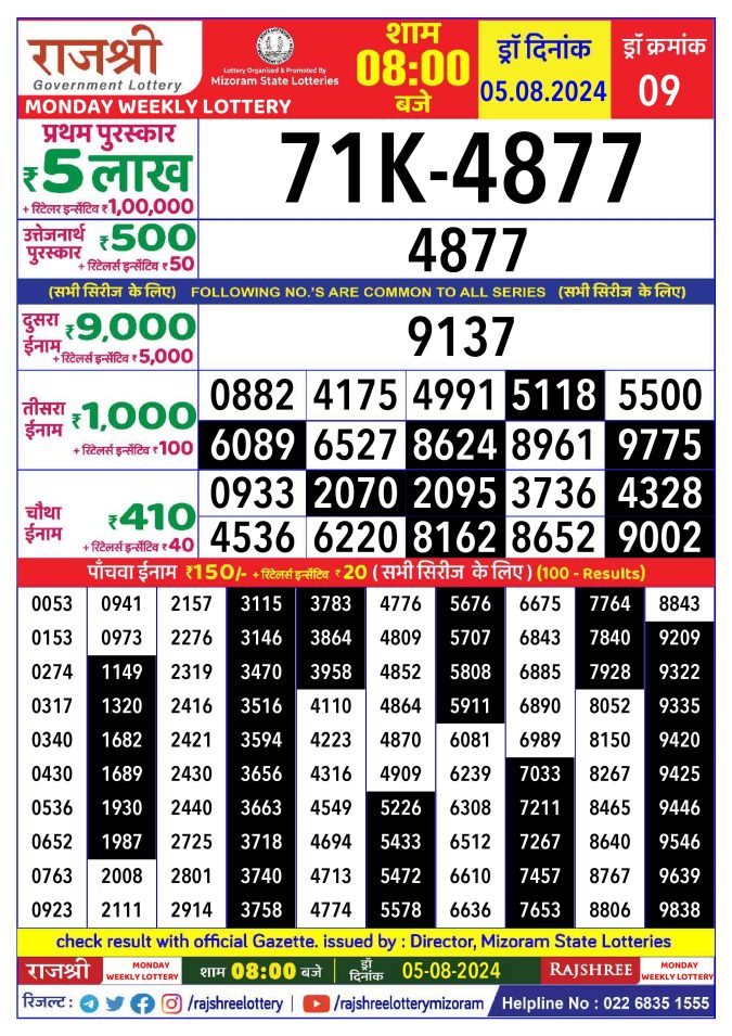 Lottery Sambad Today Result - 1 PM 6 PM 8 PM Results