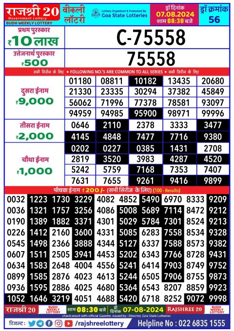 Lottery Sambad Today 2024