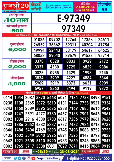 Lottery Sambad Today 2024