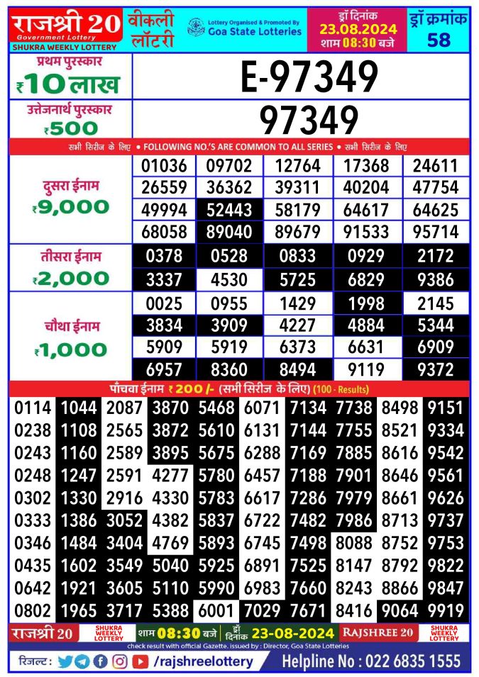 Lottery Sambad Today Result - 1 PM 6 PM 8 PM Results