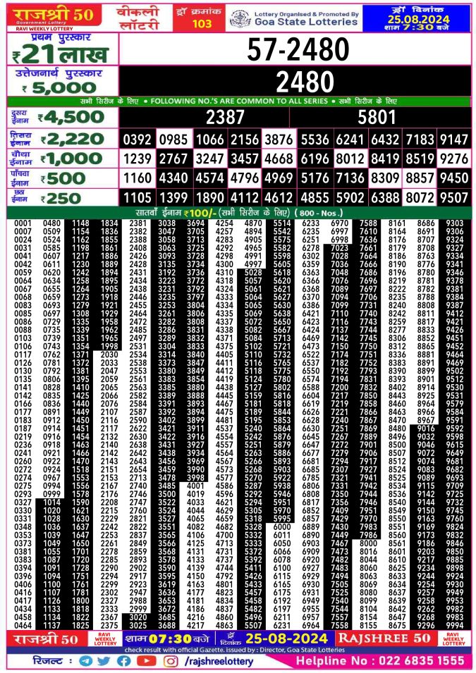 Lottery Sambad Today Result - 1 PM 6 PM 8 PM Results